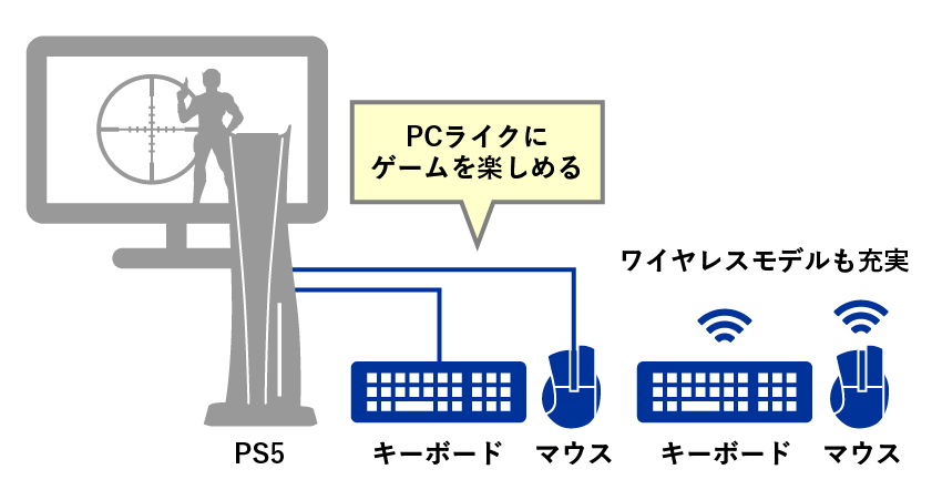 マウスで正確なエイム合わせ、キーボードでスムーズな文字入力！