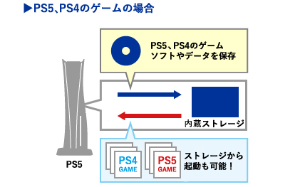 HDMI ケーブルをテレビにつないで大画面でプレイしよう！