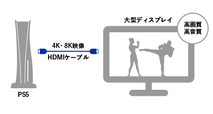 HDMI ケーブルをテレビにつないで大画面でプレイしよう！