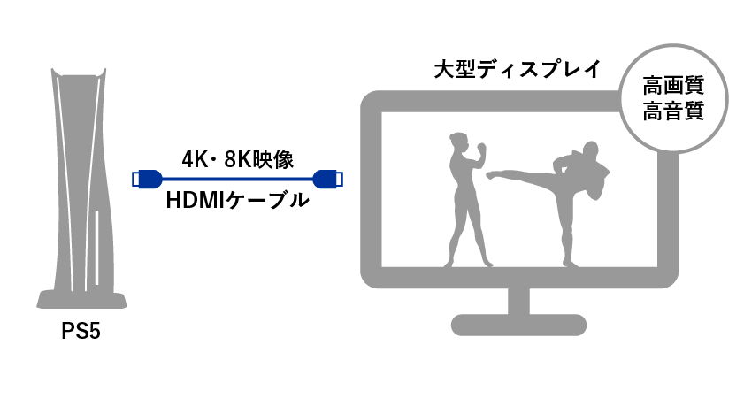 HDMI ケーブルをテレビにつないで大画面でプレイしよう！