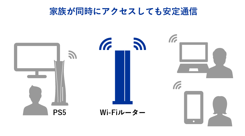 Wi-Fi 6对应模特也登场，更实现安定的高速通信！