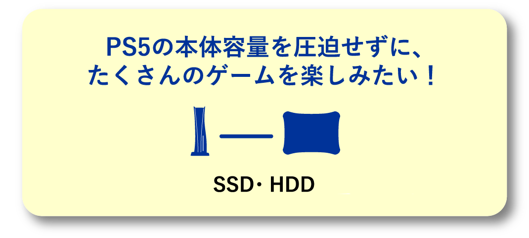 PS5の本体容量を圧迫せずに、たくさんのゲームを楽しみたい！外付けSSD・HDD