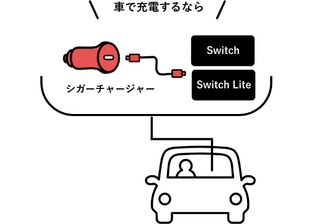 車で充電するなら、シガーチャージャー