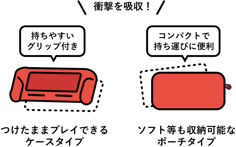 ケースタイプとポーチタイプのイメージ