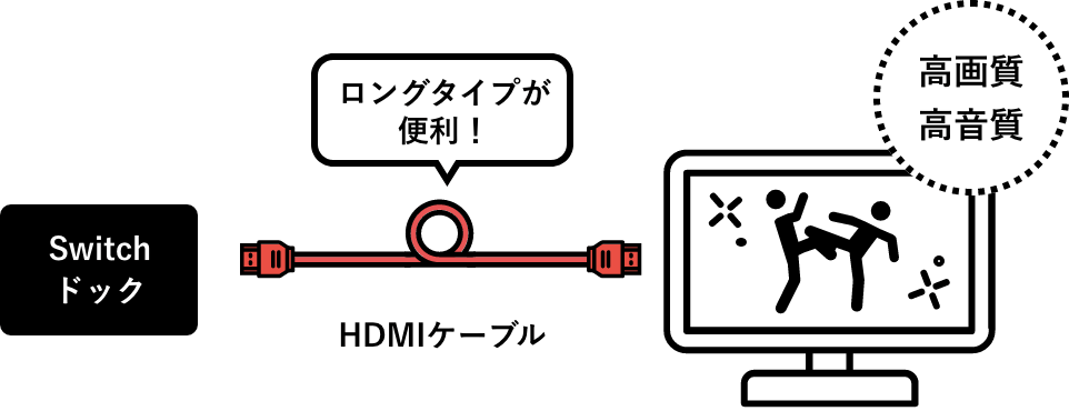 ロングタイプが便利！