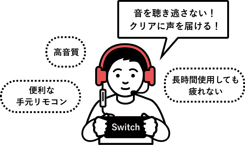 音を聴き逃さない！クリアに声を届ける！