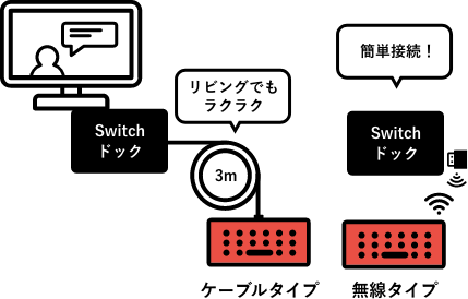 ケーブルタイプと無線タイプのイメージ