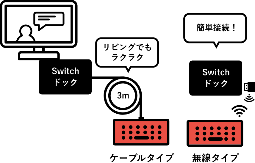 ケーブルタイプと無線タイプのイメージ