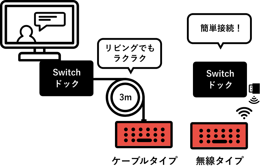 缆线型和无线电型的形象