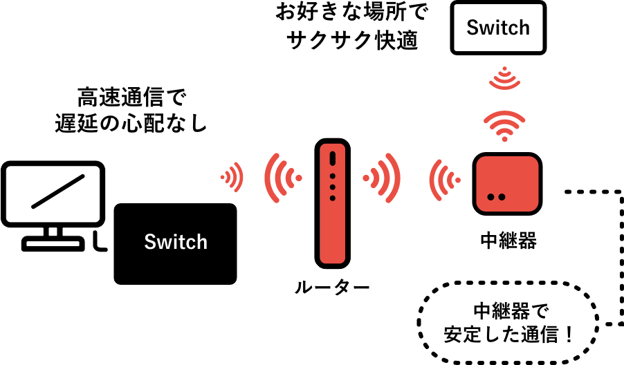 エレコムの周辺機器でnintendo Switch Switch Liteの楽しさを広げよう エレコム株式会社 パソコン スマートフォン タブレット デジタル周辺機器メーカー