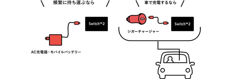 頻繁に持ち運ぶなら、AC充電器・モバイルバッテリー、車で充電するなら、シガーチャージャー