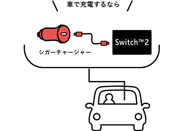 車で充電するなら、シガーチャージャー
