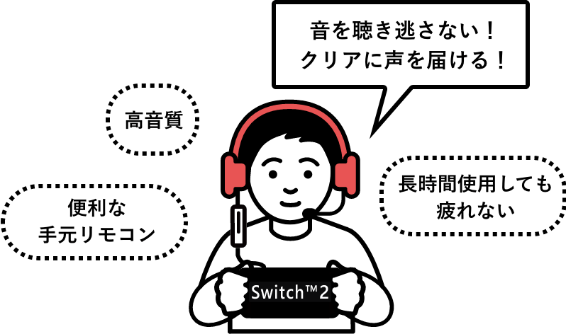 音を聴き逃さない！クリアに声を届ける！