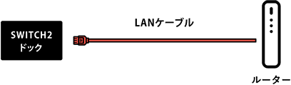 LANケーブルの接続イメージ