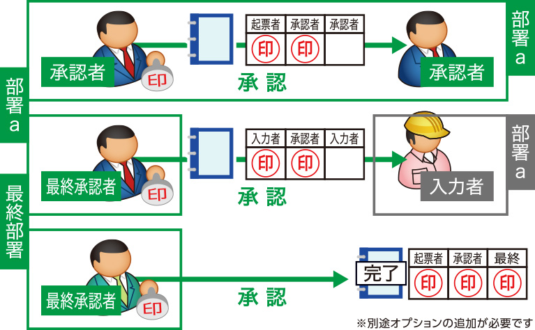 ※別途オプションの追加が必要です