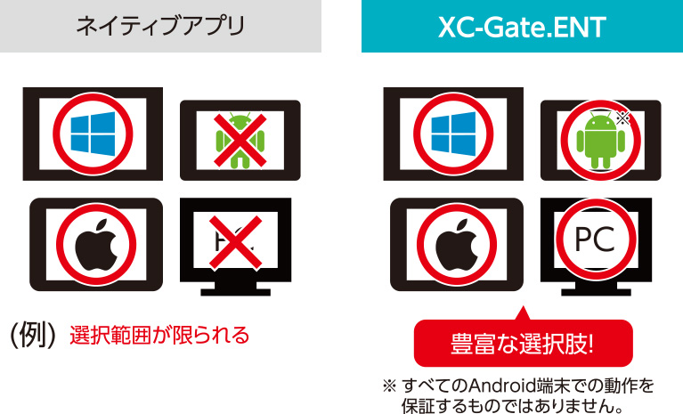ネイティブアプリ、選択範囲が限られる。XC-Gate.ENT、豊富な選択肢！※すべてのAndroid端末での動作を保証するものではありません。
