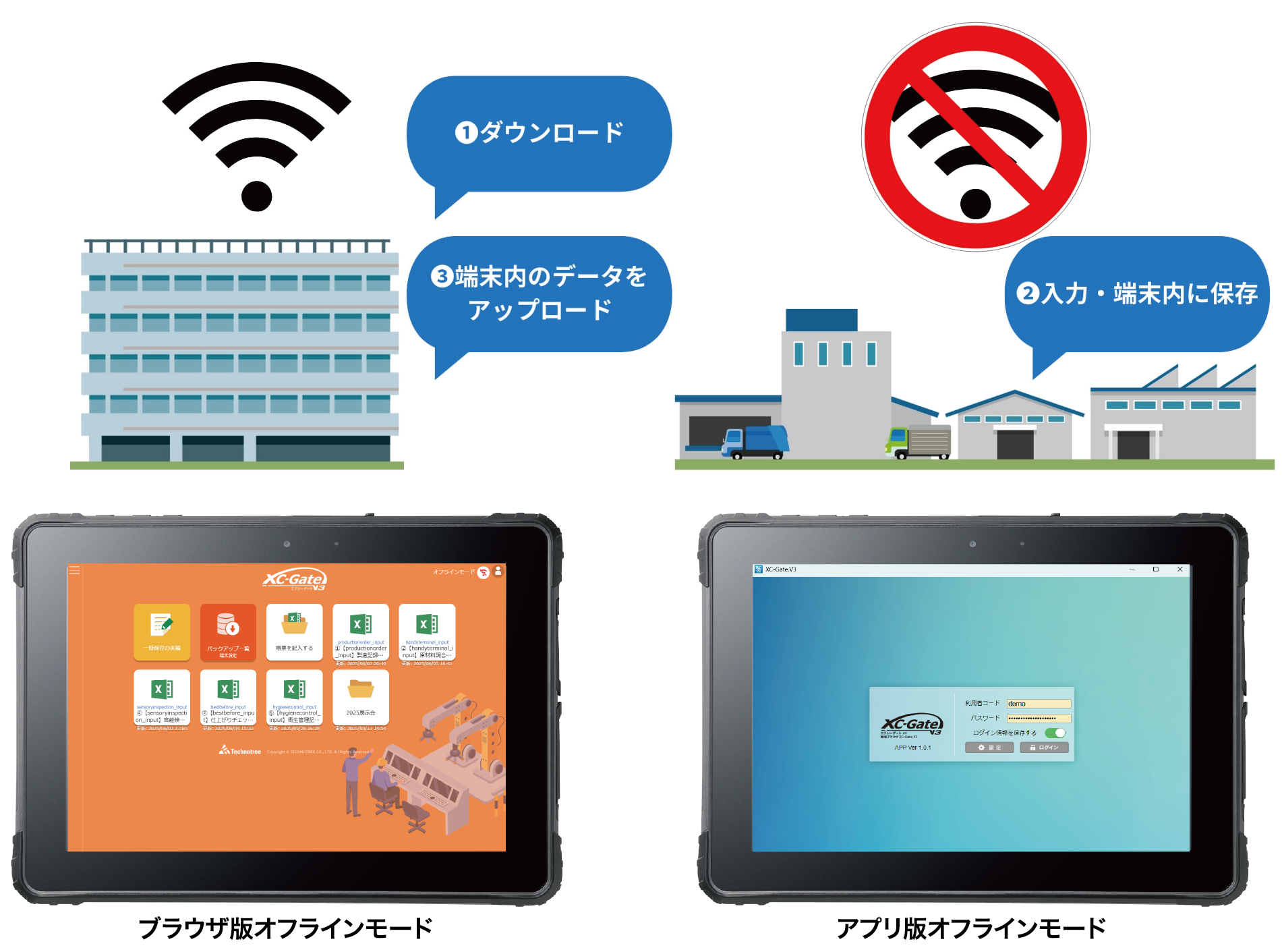 オフラインでも帳票入力が可能！