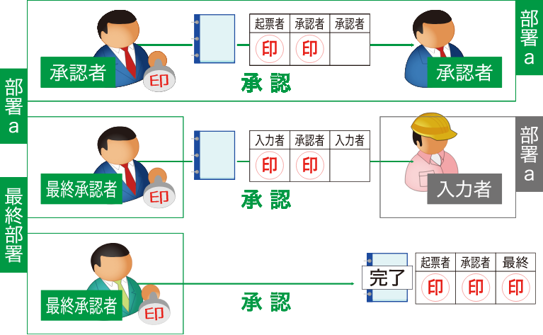 測定値を自動入力