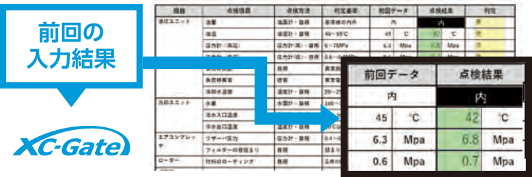 測定値を自動入力