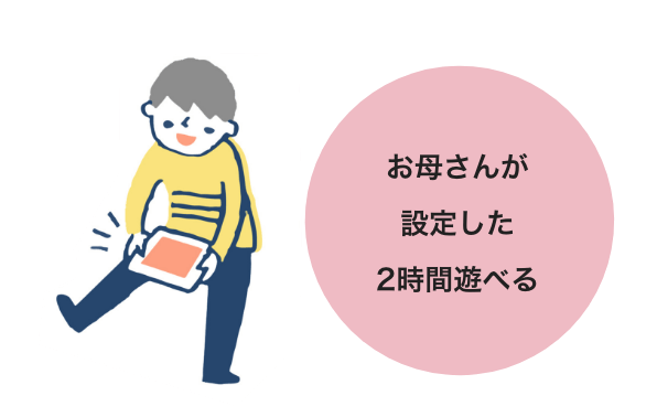 お母さんが設定した2時間遊べる