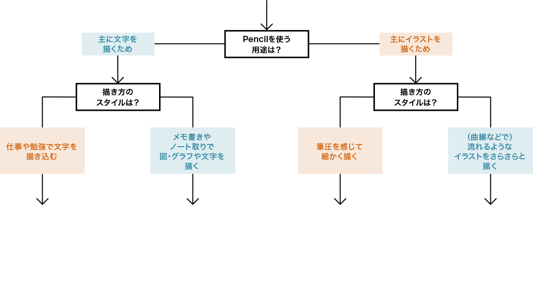 ペーパーライクフィルム 描き心地 デジタルデバイスで絵を描くすべての人に 夢中になれる時間 を提供するデジタル画材 エレコム株式会社