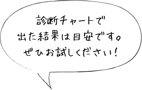診断チャートで出た結果は目安です。ぜひお試しください！