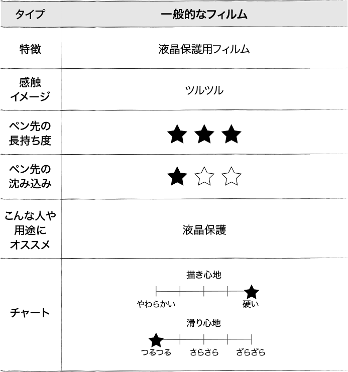 描き心地早読みチャート