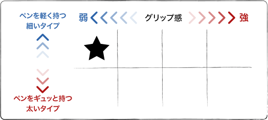 チャート