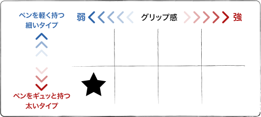 チャート