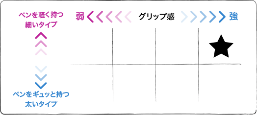 チャート