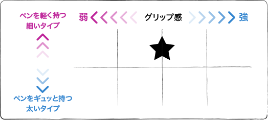 チャート