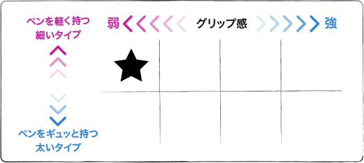 チャート