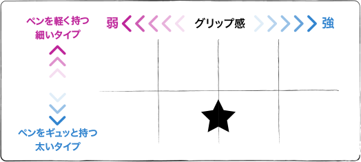 チャート