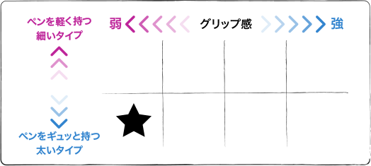 チャート