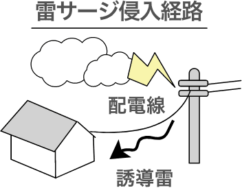 雷から機器を守りたい！
