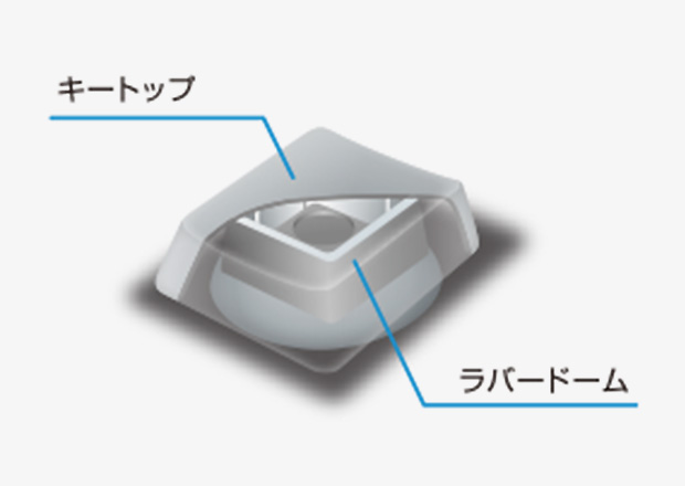 メンブレン