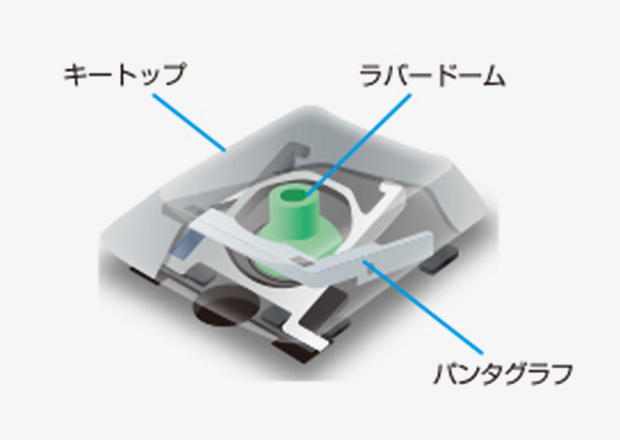 パンタグラフ
