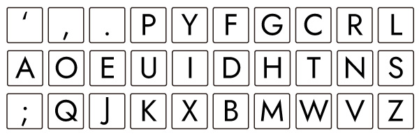 Dvorak配列のキーボードの図