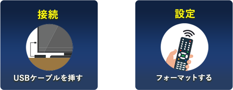 接続、USBケーブルを挿す→設定、フォーマットする