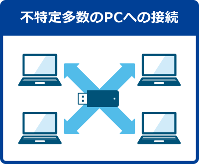 不特定多数のPCへの接続