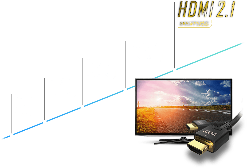 "HDMI2.1"的进步