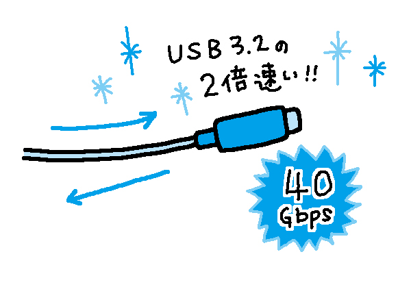 USB3.2の2倍速い