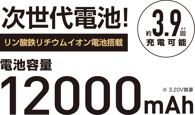 次世代電池！リン酸鉄リチウムイオン電池搭載。電池容量12000mAh