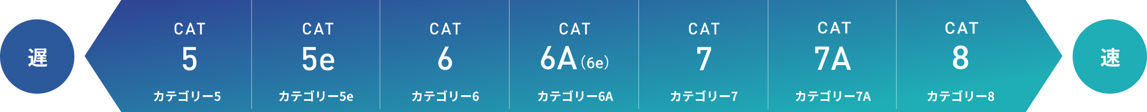 到类别的数字大的程度快的图