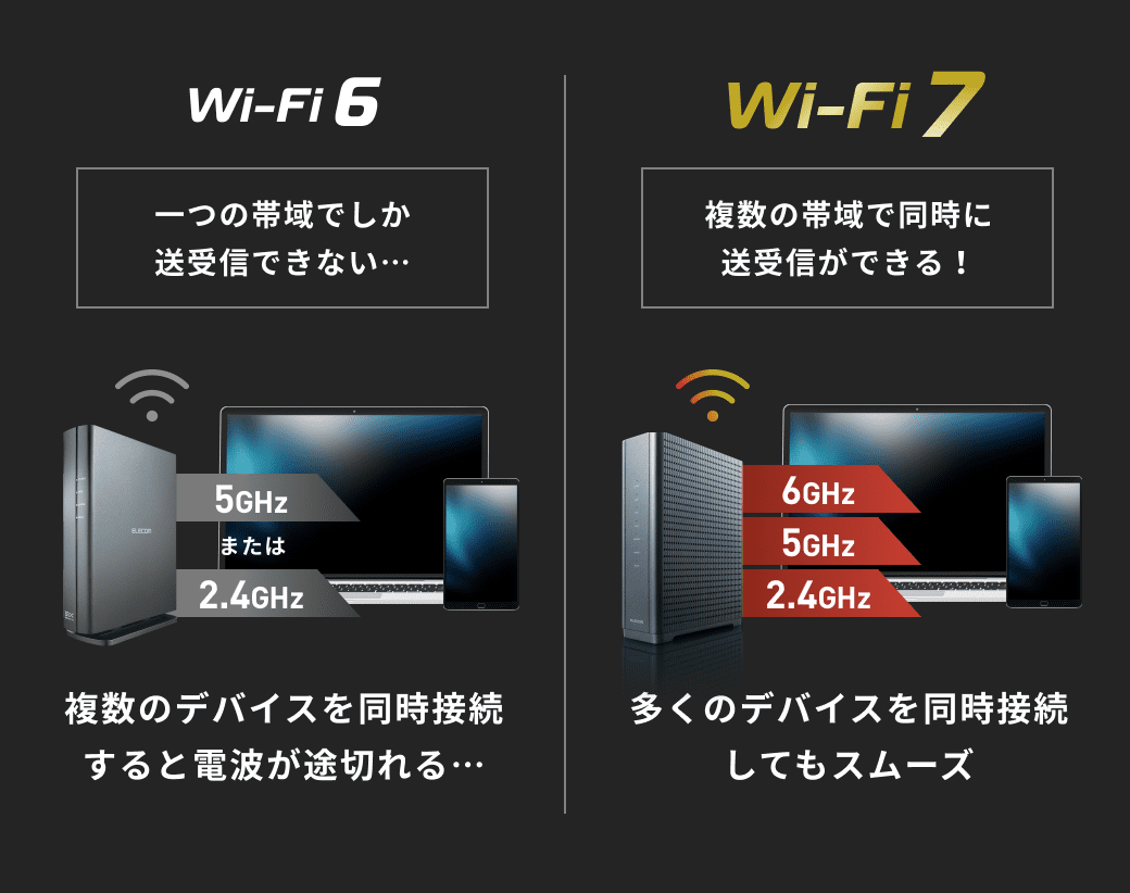 MLO（Multi-Link Operation） - Wi-Fi 7は複数の帯域で同時に送受信ができる！多くのデバイスを同時接続してもスムーズ