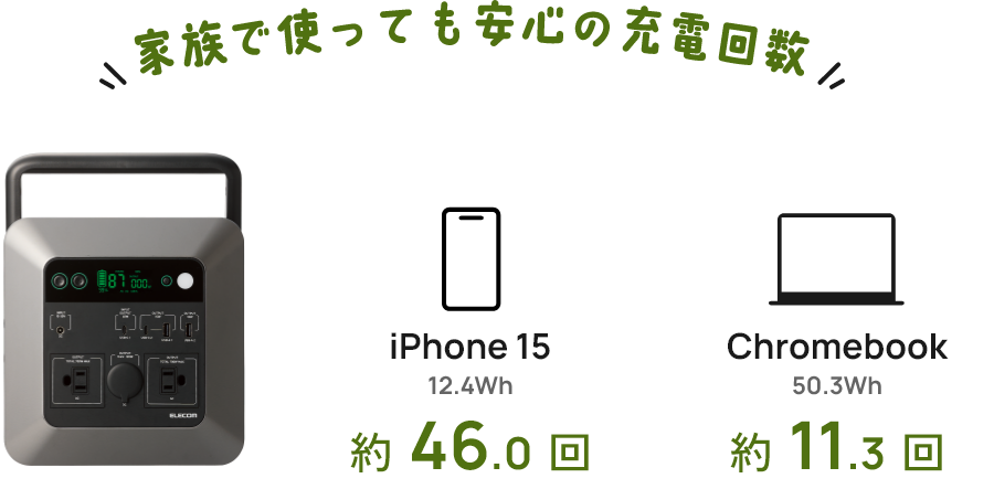 もしもの時に最新の情報を得られる安心