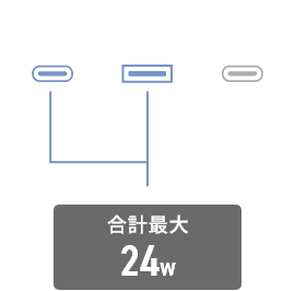 合計最大24w