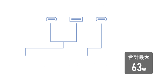 C1 + A1 : 最大18w C2 : 最大45w 合計最大63w