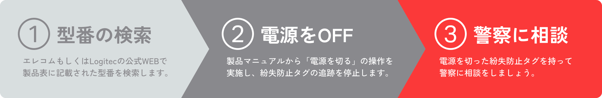 ①型番の検索、②電源をOFF、③警察に相談の3ステップ