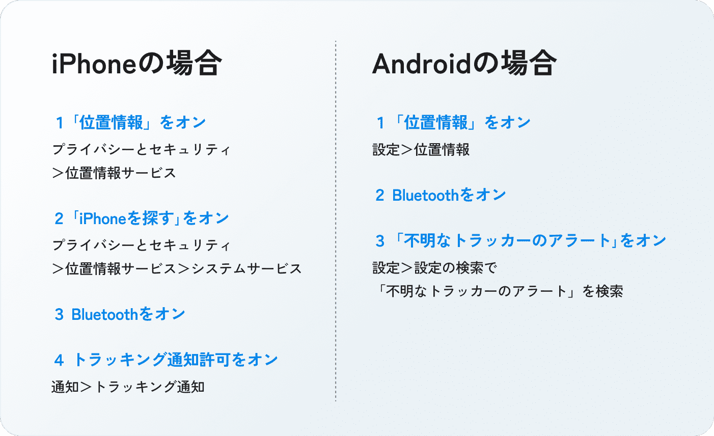 iPhone・Androidの通知設定手順